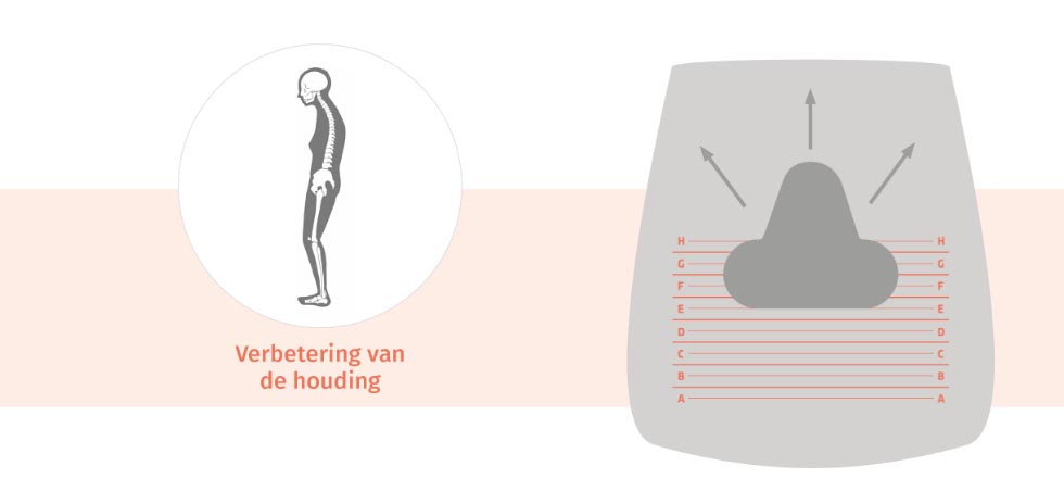 bureaustoel rugklachten bij verkeere houding