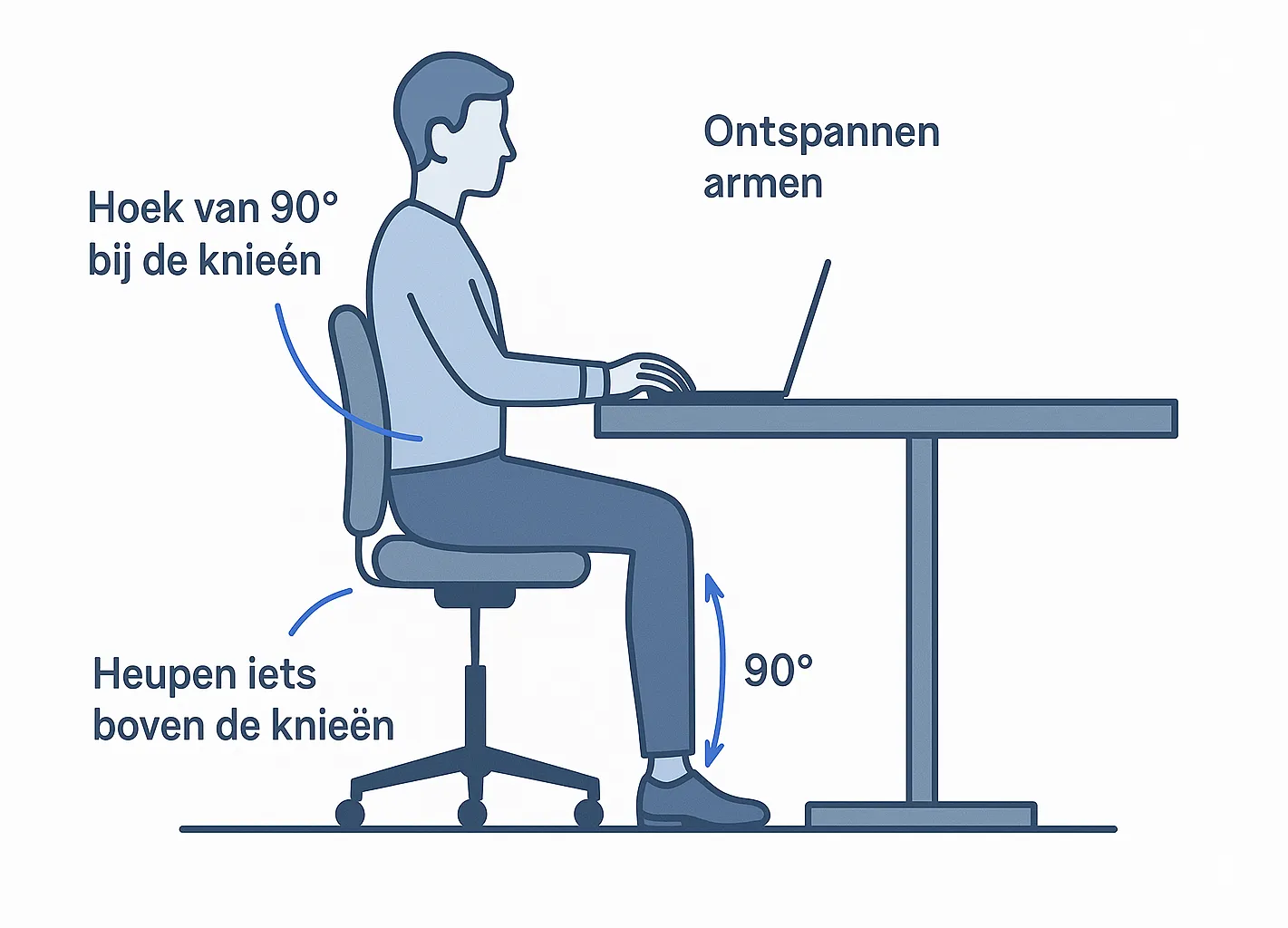 ergonomische zithouding tijdens vergaderen aan tafel