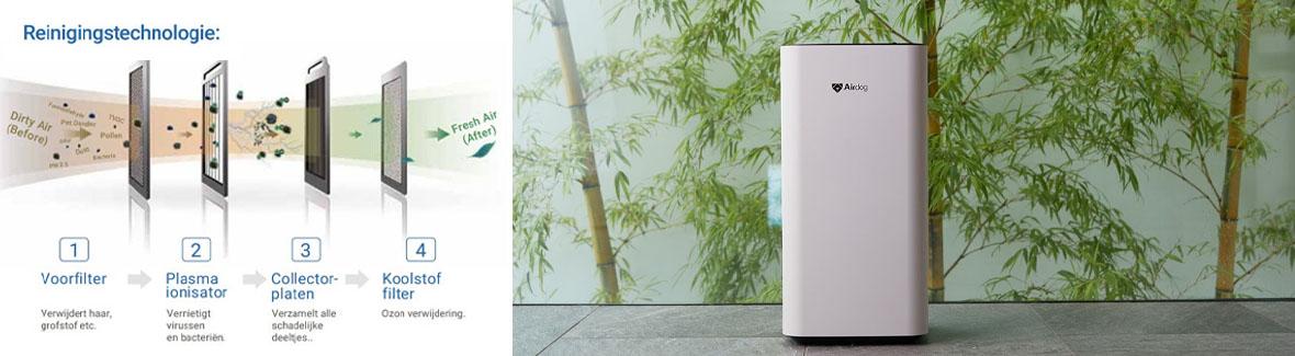 Luchtreiniger voor schone lucht op kantoor