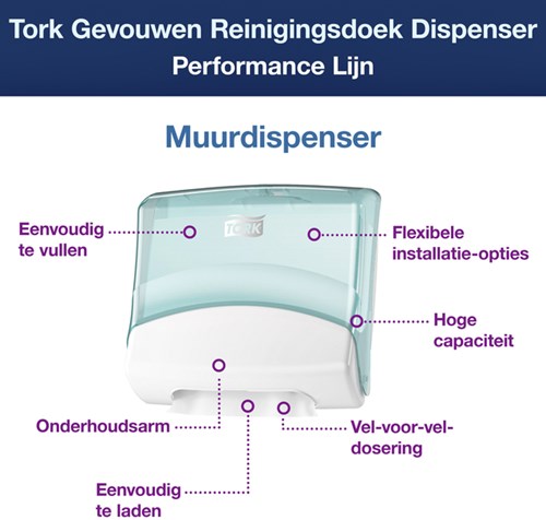 Tork dispenser W4 Performance 654000 wit/turqoise-2