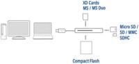 Kaartlezer ACT USB 3.0-1