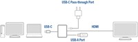 Adapter ACT USB-C multiport voor 1 HDMI monitor-3
