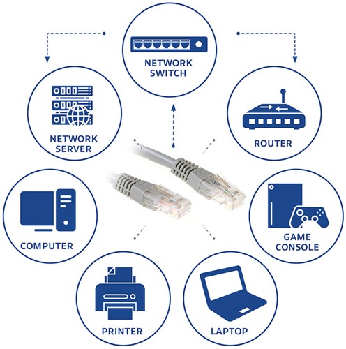 UTP CAT 6 kabel RJ45 Grijs 1.5 meter-2