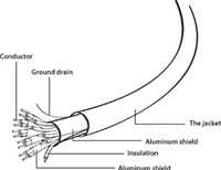 HDMI kabel 4,5 meter high speed met Ethernet-2