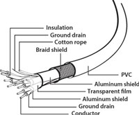 USB C kabel 1.8 meter USB C naar USB CableXpert-2