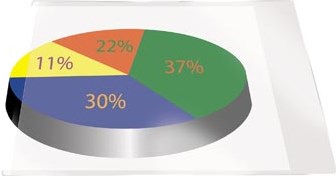 Q-CONNECT pochet zelfklevend A6 pak van 10 stuks