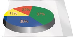 Q-CONNECT pochet zelfklevend A7 pak van 10 stuks
