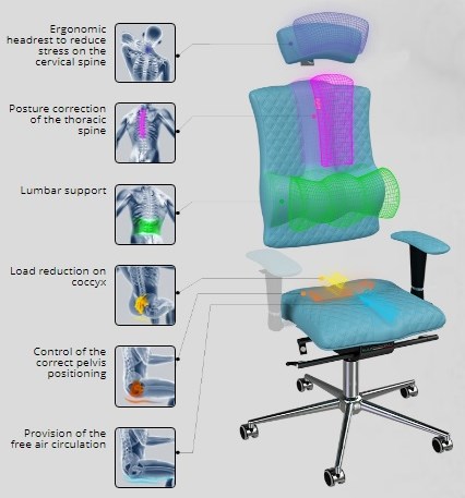 Kulik-Elegance-Ergonomische-Bureaustoel-Schuin