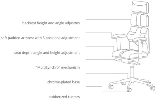 Kulik-Pyramid-Erchonomische-Bureaustoel-Opties