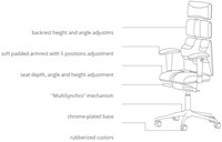 Kulik-Pyramid-Leren-Bureaustoel-Opties