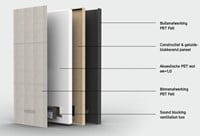 Akoestische-panelen-Pet-Felt