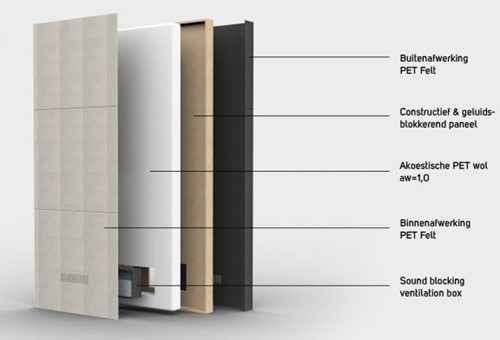 Akoestische-panelen-Pet-Felt