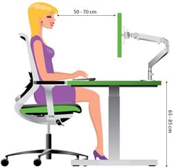 Ergonomie