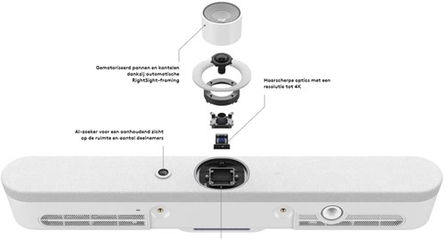 Logitech-Rally-Bar-Mini-camera