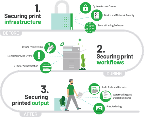 Papercut-MF-print-management-software