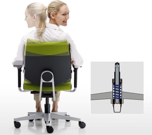 Sedus-Black-dot-comfortabele-bureaustoel