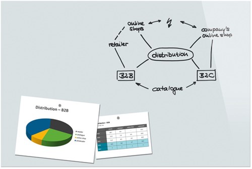 Magneetbord glas Be!Board 900x600mm wit