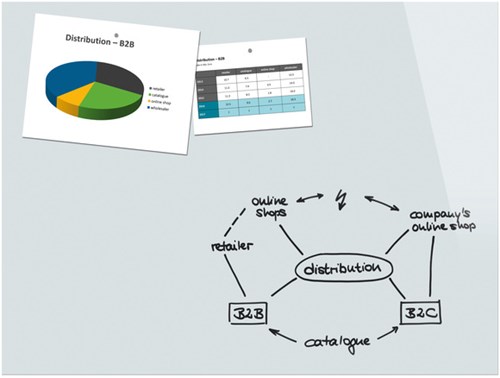 Magneetbord glas Be!Board 1200x900mm wit