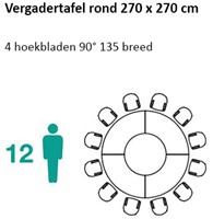 Ronde vergadertafel 12 personen-2