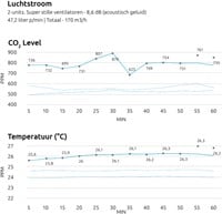 Verversing-lucht-Markant-Apod-belcellen
