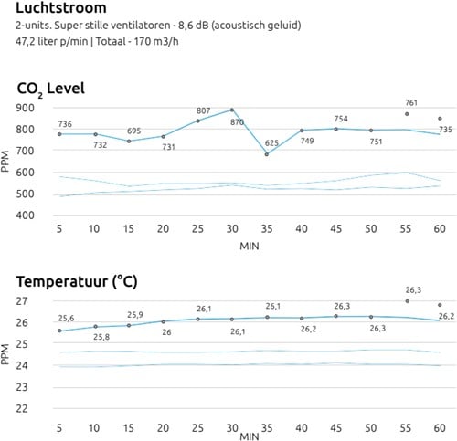 Verversing-lucht-Markant-Apod-belcellen